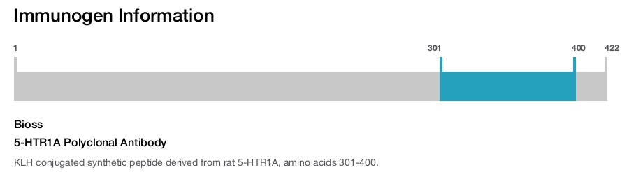 5-HTR1A Polyclonal Antibody