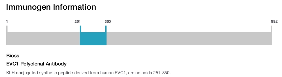 EVC1 Polyclonal Antibody