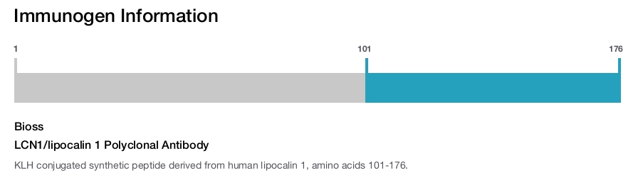 LCN1/lipocalin 1 Polyclonal Antibody