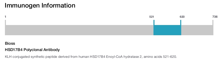 HSD17B4 Polyclonal Antibody