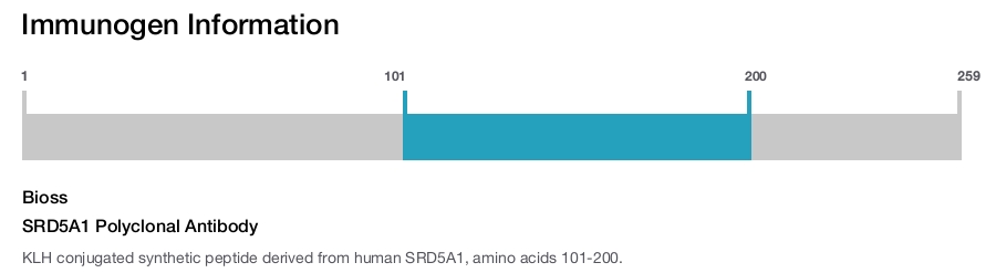 SRD5A1 Polyclonal Antibody