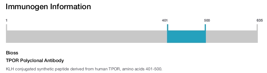 TPOR Polyclonal Antibody