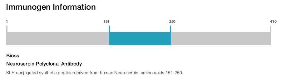 Neuroserpin Polyclonal Antibody