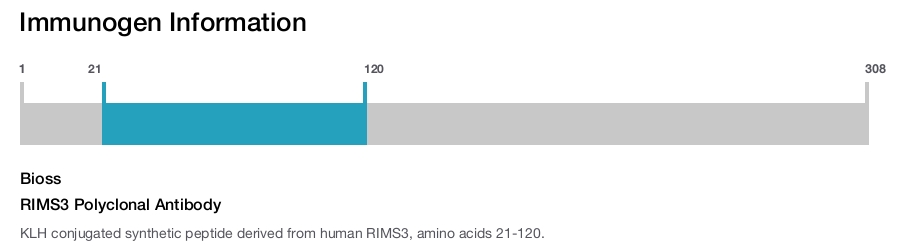 RIMS3 Polyclonal Antibody