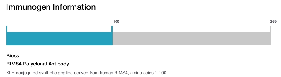 RIMS4 Polyclonal Antibody