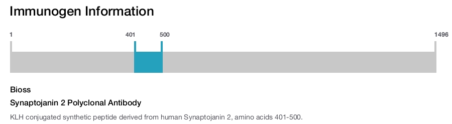 Synaptojanin 2 Polyclonal Antibody