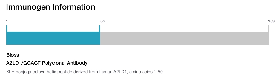 A2LD1/GGACT Polyclonal Antibody