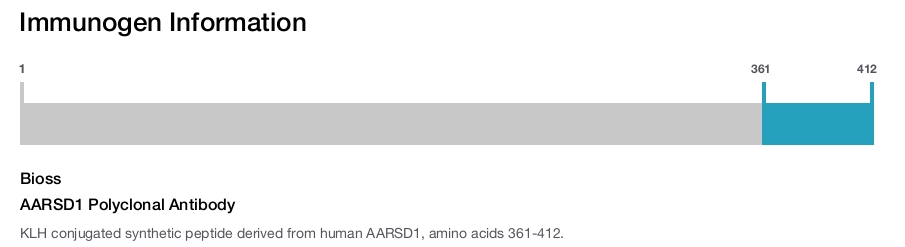 AARSD1 Polyclonal Antibody