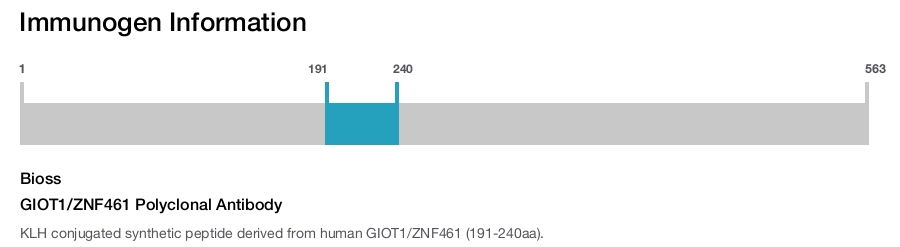 GIOT1/ZNF461 Polyclonal Antibody