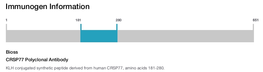 CRSP77 Polyclonal Antibody