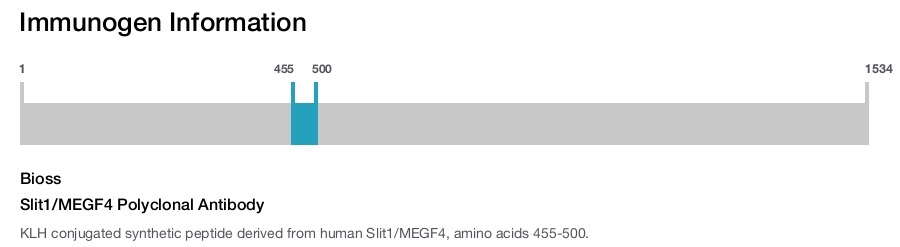 Slit1/MEGF4 Polyclonal Antibody