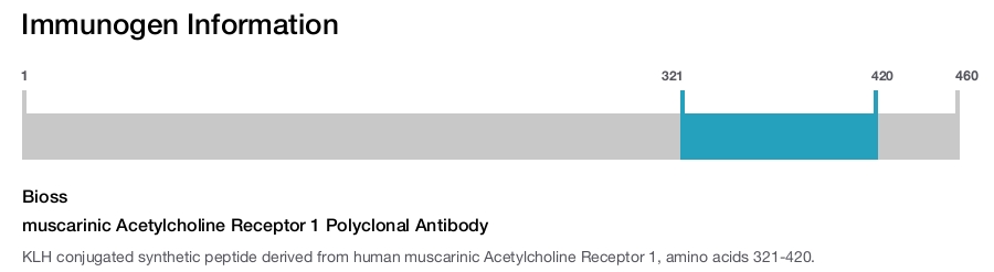 muscarinic Acetylcholine Receptor 1 Polyclonal Antibody