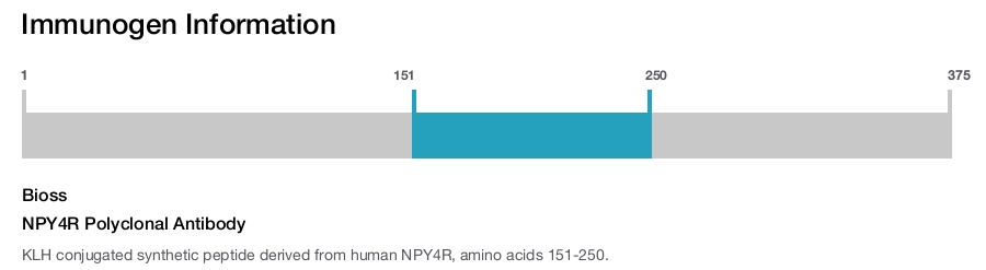 NPY4R Polyclonal Antibody