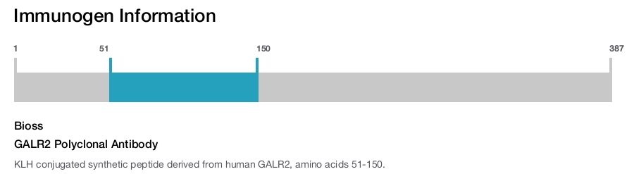 GALR2 Polyclonal Antibody