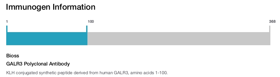 GALR3 Polyclonal Antibody