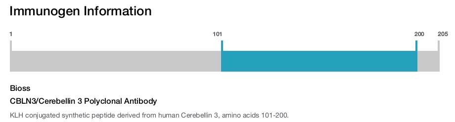 CBLN3/Cerebellin 3 Polyclonal Antibody