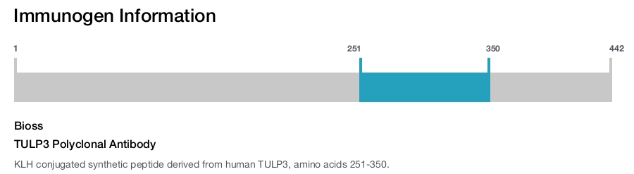TULP3 Polyclonal Antibody