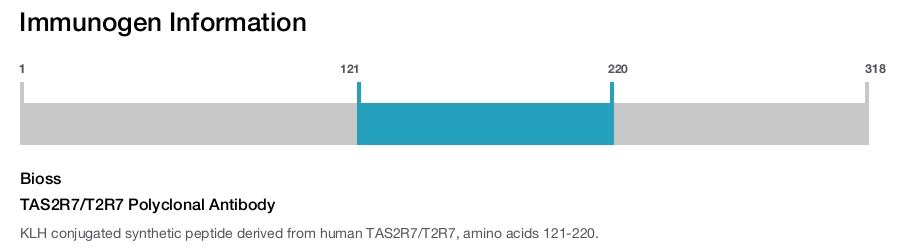 TAS2R7/T2R7 Polyclonal Antibody