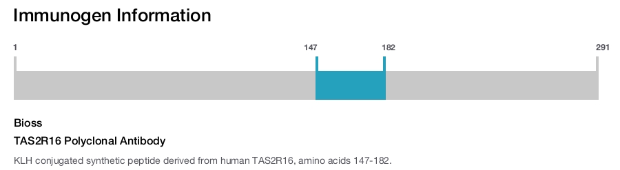 TAS2R16 Polyclonal Antibody