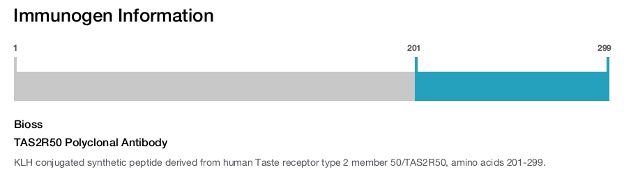 TAS2R50 Polyclonal Antibody