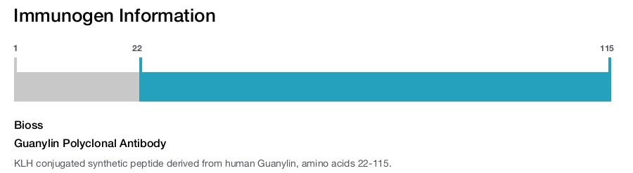Guanylin Polyclonal Antibody