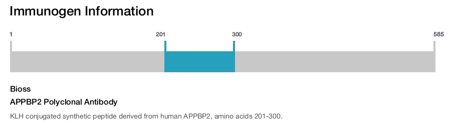 APPBP2 Polyclonal Antibody