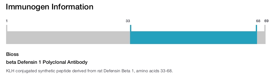 beta Defensin 1 Polyclonal Antibody