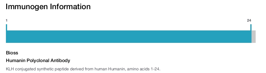 Humanin Polyclonal Antibody