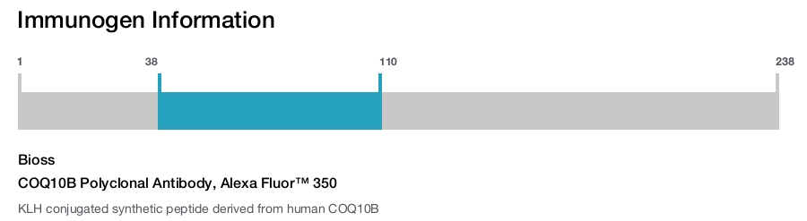 COQ10B Polyclonal Antibody, Alexa Fluor&trade; 350