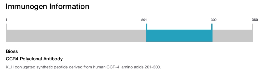CCR4 Polyclonal Antibody