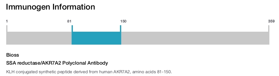 SSA reductase/AKR7A2 Polyclonal Antibody