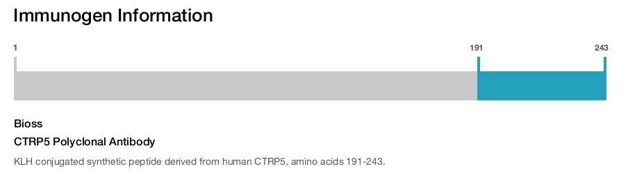 CTRP5 Polyclonal Antibody