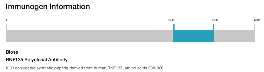 RNF135 Polyclonal Antibody