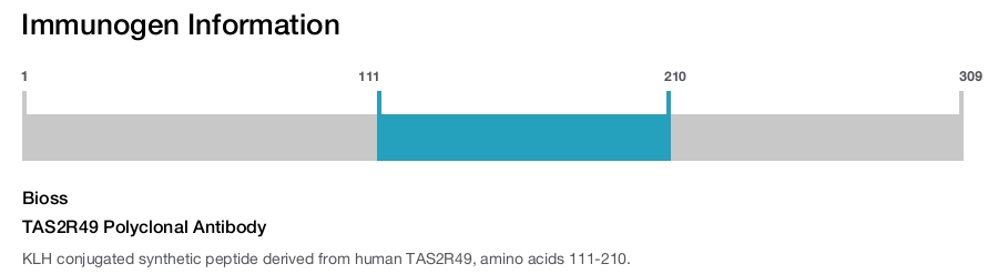 TAS2R49 Polyclonal Antibody