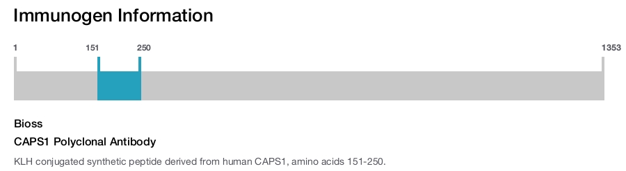 CAPS1 Polyclonal Antibody