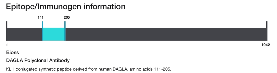 DAGLA Polyclonal Antibody