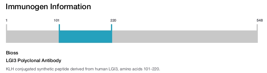 LGI3 Polyclonal Antibody