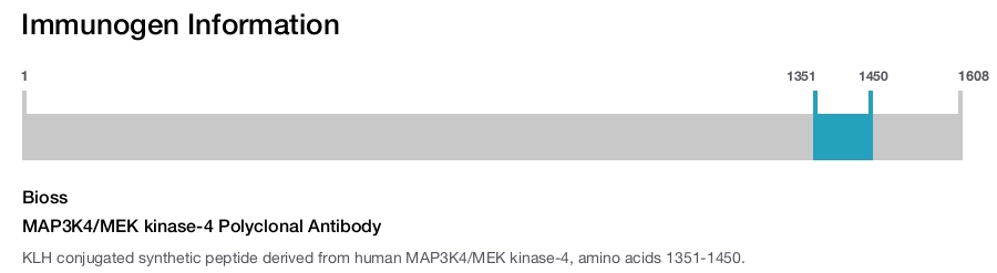MAP3K4/MEK kinase-4 Polyclonal Antibody