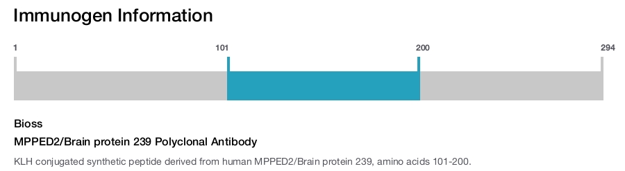 MPPED2/Brain protein 239 Polyclonal Antibody