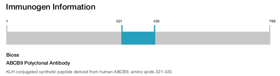 ABCB9 Polyclonal Antibody