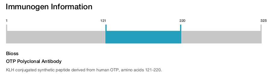 OTP Polyclonal Antibody