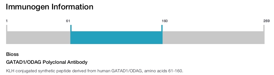 GATAD1/ODAG Polyclonal Antibody