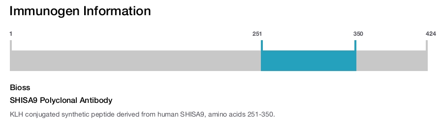 SHISA9 Polyclonal Antibody