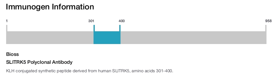 SLITRK5 Polyclonal Antibody