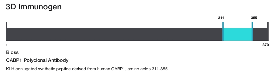 CABP1 Polyclonal Antibody