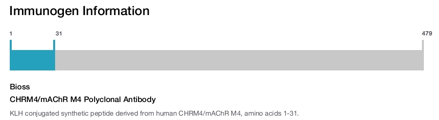 CHRM4/mAChR M4 Polyclonal Antibody