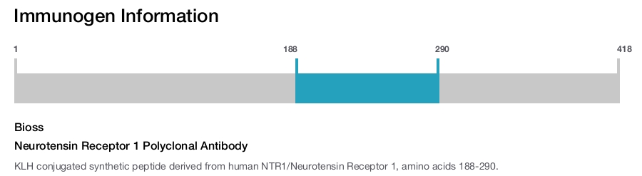 Neurotensin Receptor 1 Polyclonal Antibody