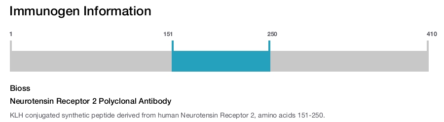 Neurotensin Receptor 2 Polyclonal Antibody