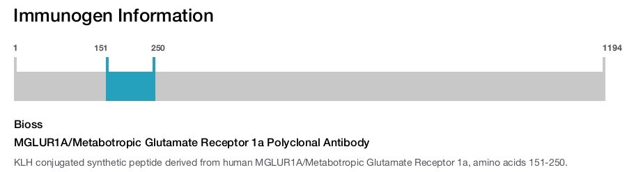 MGLUR1A/Metabotropic Glutamate Receptor 1a Polyclonal Antibody