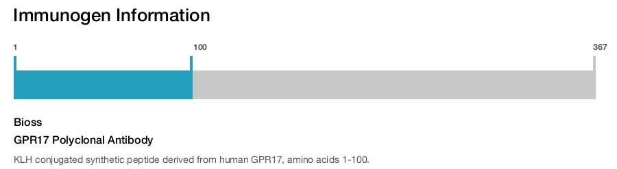 GPR17 Polyclonal Antibody